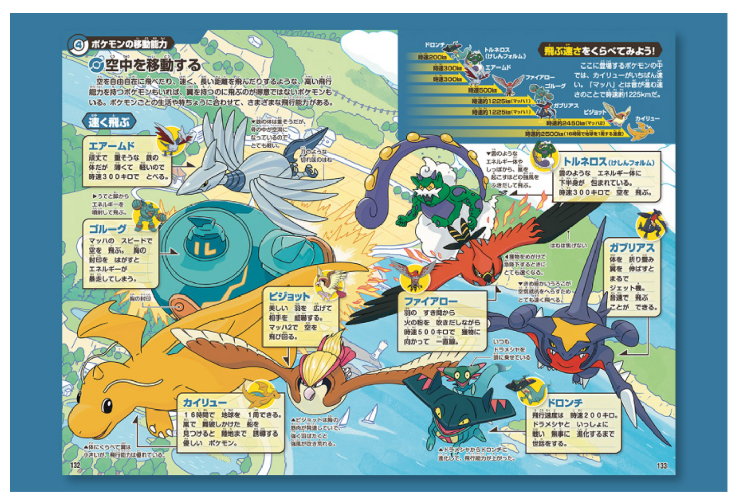 PSL Pokecology Pokemon Ecology Encyclopedia Artbook Japanese 2025
